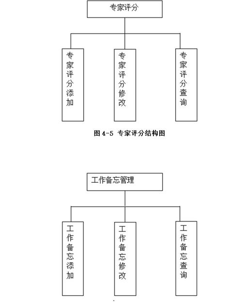 計(jì)算機(jī)畢業(yè)設(shè)計(jì) 基于web的網(wǎng)上招標(biāo)系統(tǒng)的設(shè)計(jì)與實(shí)現(xiàn) 可定制