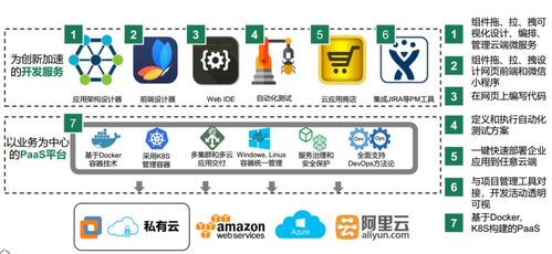 36氪首發(fā) 行云創(chuàng)新 獲 3000 萬(wàn)元 a 輪融資,讓開(kāi)發(fā)者在一張網(wǎng)頁(yè)高效完成開(kāi)發(fā)全流程